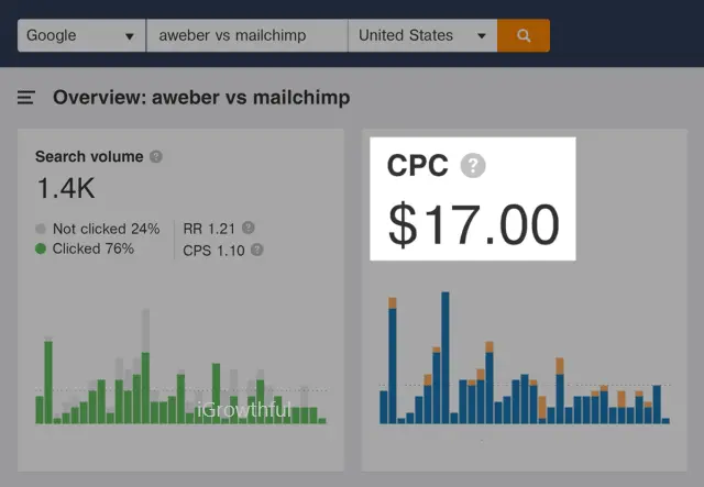 higher cpc keywords