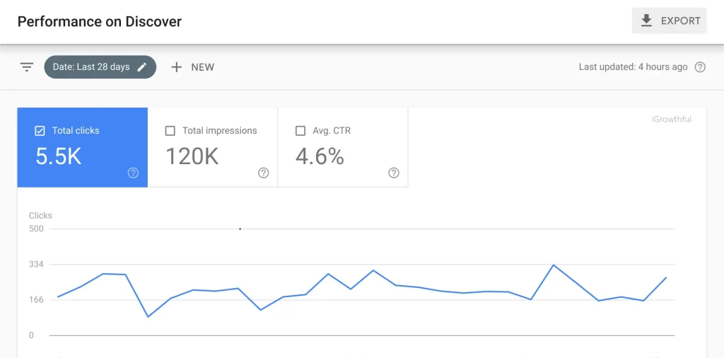 google discover search console