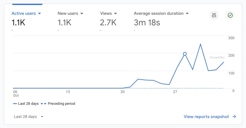 social media traffic