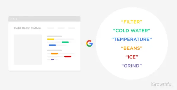 find relevant keywords