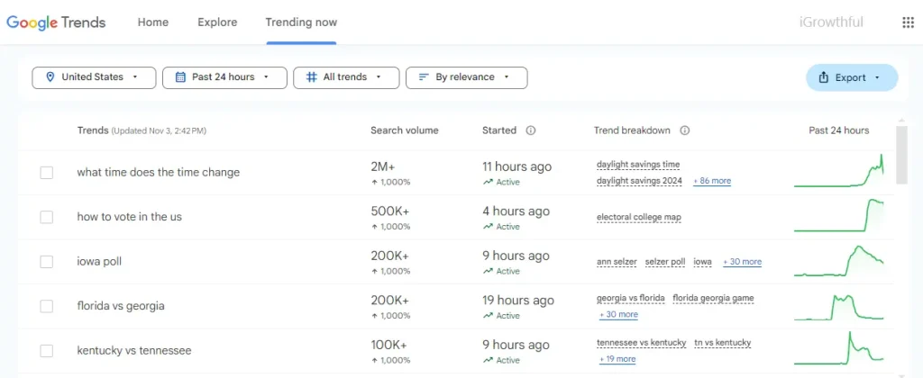 google discover trending topics
