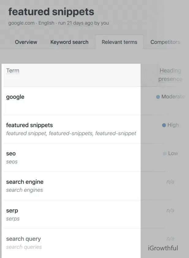 related keywords
