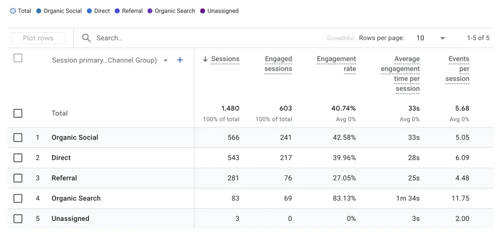 social media traffic
