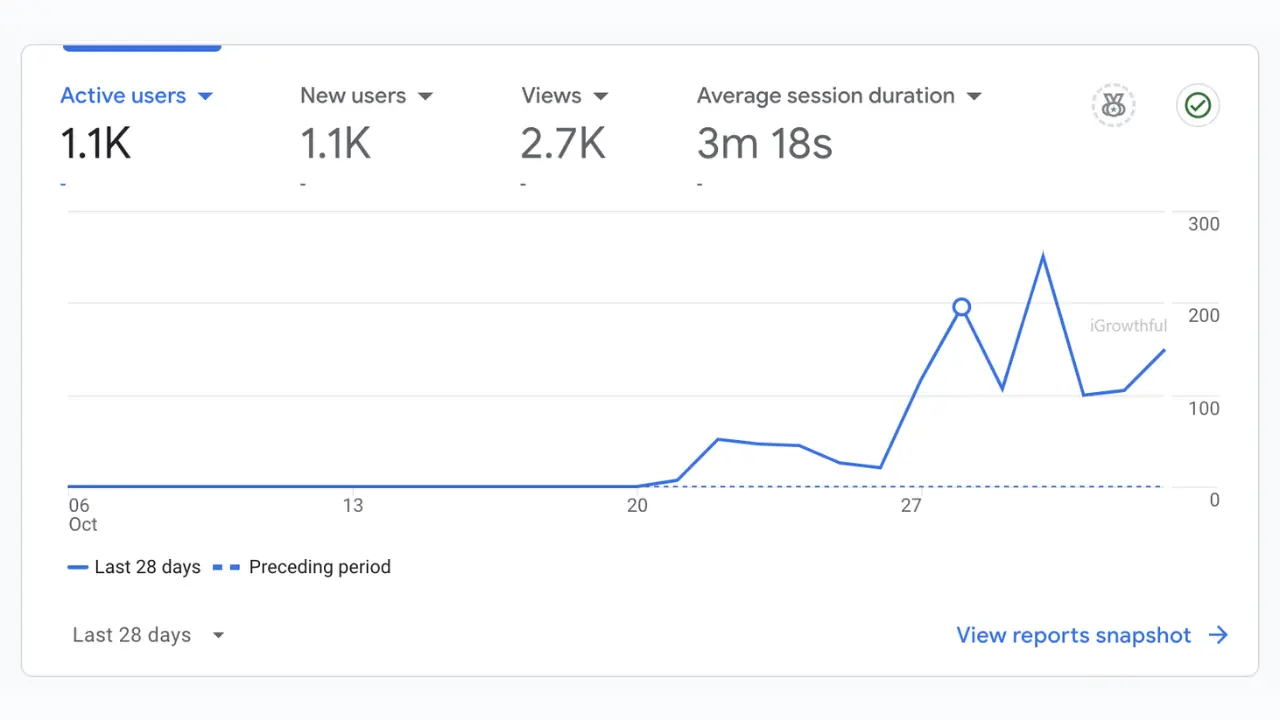 social media marketing