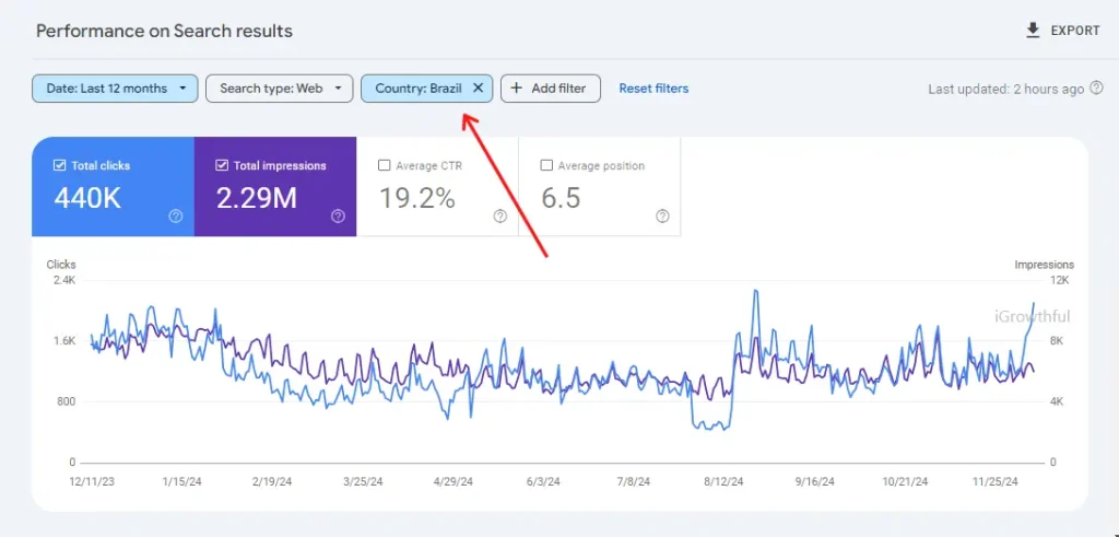 international seo