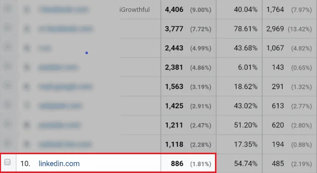 linkedin traffic