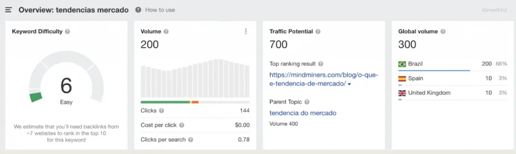 seo multilingual