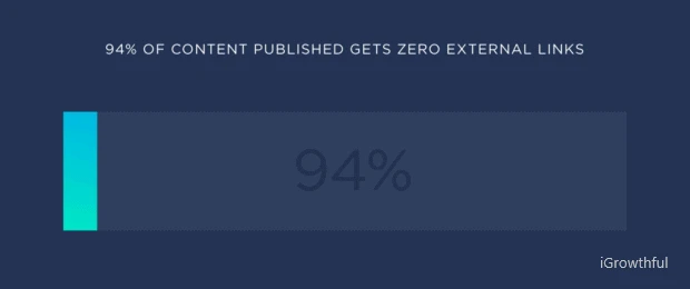 content backlinks