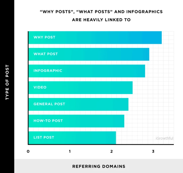 content formats