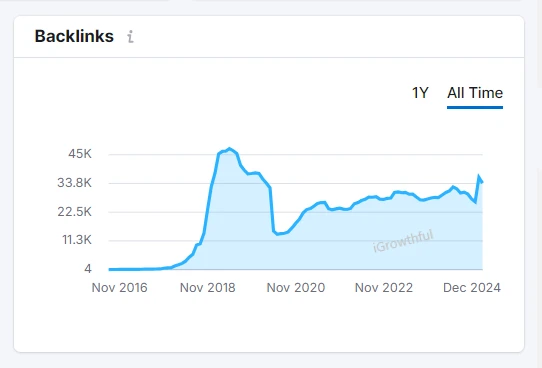 backlinks