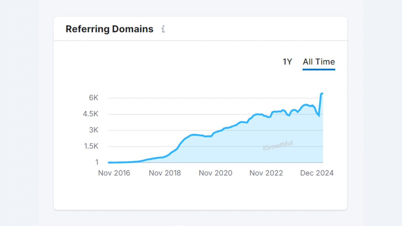 content formats
