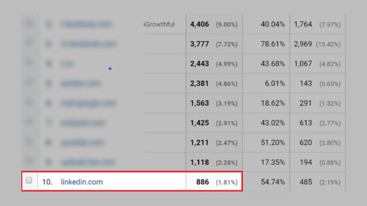linkedin traffic