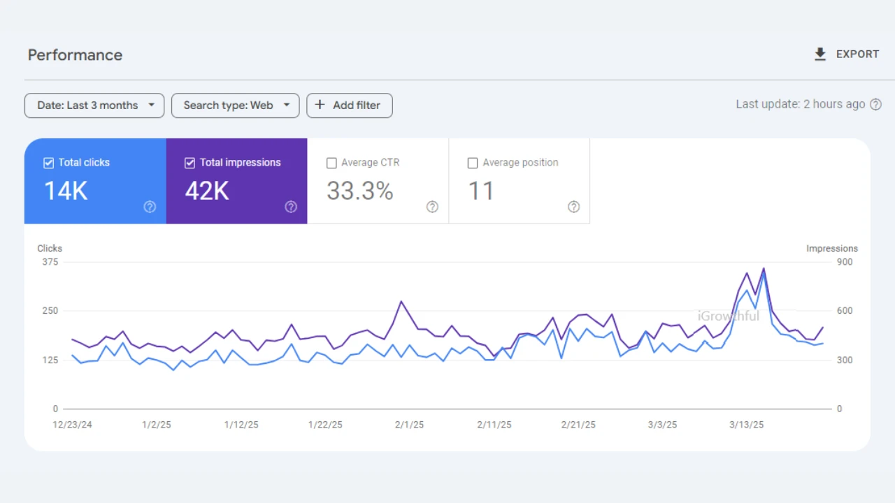 resource page link building