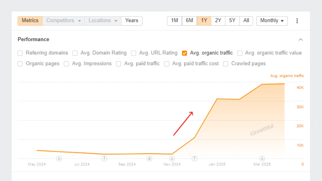 existing content optimization