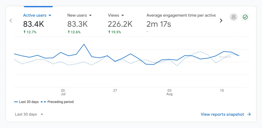 google analytics