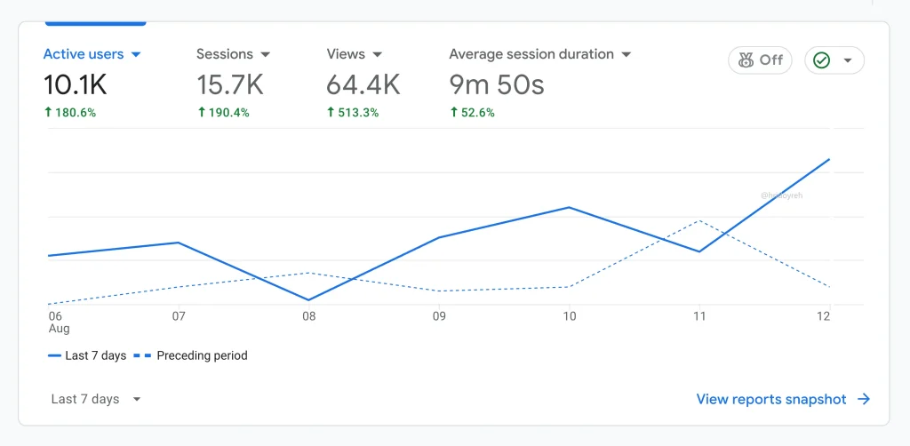 google analytics